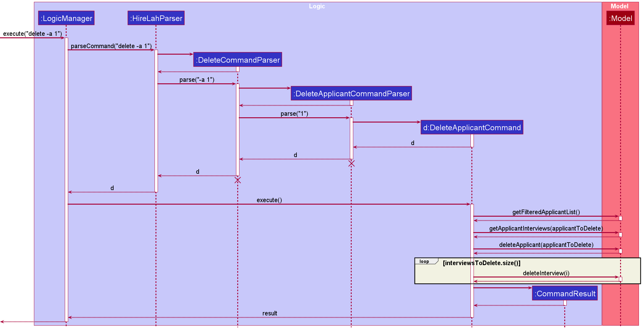 Interactions Inside the Logic Component for the `delete -a 1` Command