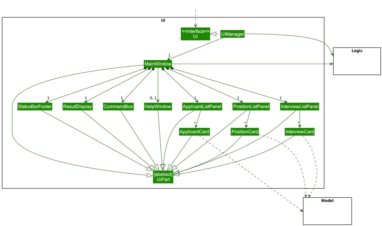 Structure of the UI Component